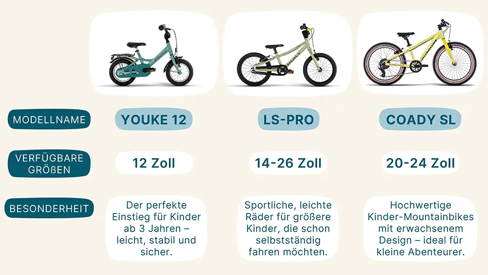 PUKY Kinderfahrrad-Modelle im Vergleich