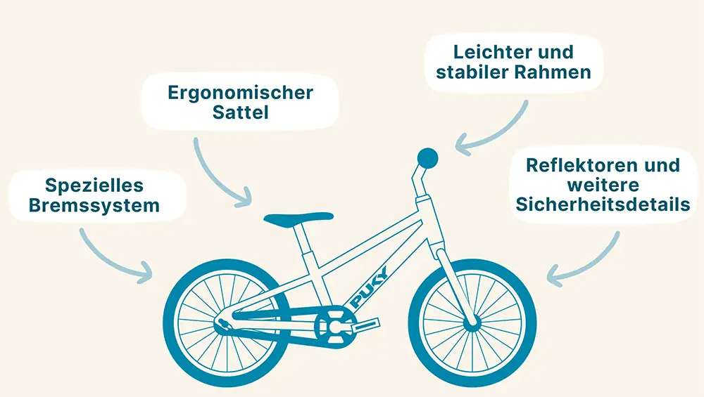 Das macht die PUKY Fahrräder für Kinder so besonders